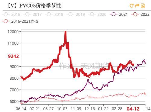 PVC：持续性的需求孱弱，间歇性的交易预期