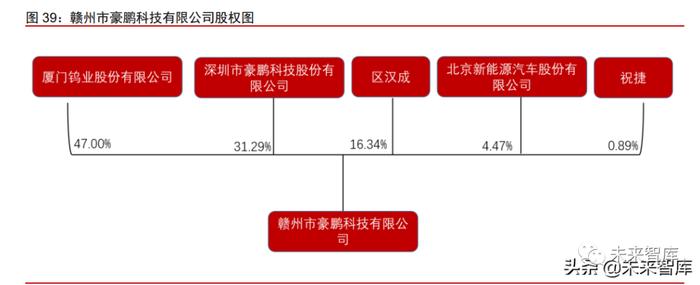 新能源汽车动力电池回收专题报告：加速构建产业链循环一体化