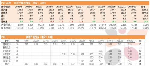 PVC：持续性的需求孱弱，间歇性的交易预期