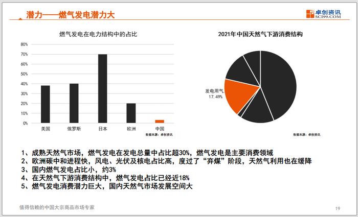 大咖有话说 | 缺能源or缺动力——能源转型与新能源发展展望