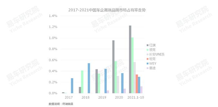 易车研究院：多政策助力，未来五年将是PHEV车市的黄金发展期