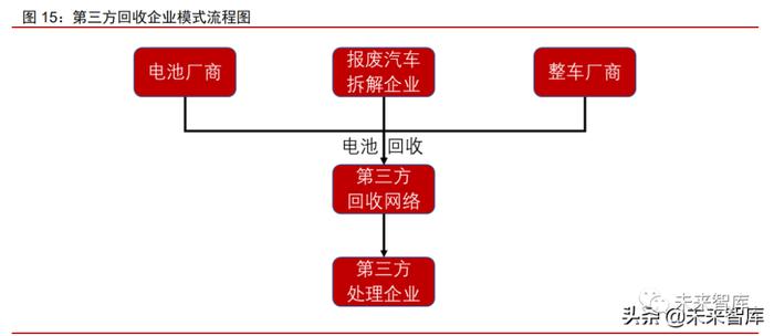 新能源汽车动力电池回收专题报告：加速构建产业链循环一体化