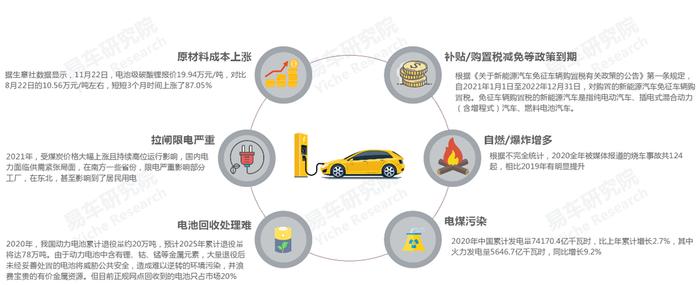 易车研究院：多政策助力，未来五年将是PHEV车市的黄金发展期