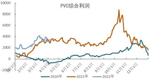 PVC：持续性的需求孱弱，间歇性的交易预期