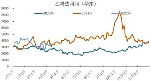 PVC：持续性的需求孱弱，间歇性的交易预期