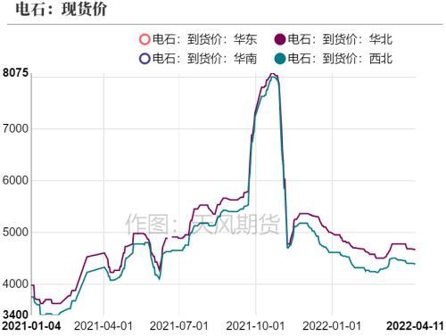 PVC：持续性的需求孱弱，间歇性的交易预期