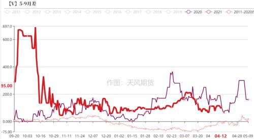 PVC：持续性的需求孱弱，间歇性的交易预期