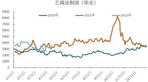 PVC：持续性的需求孱弱，间歇性的交易预期