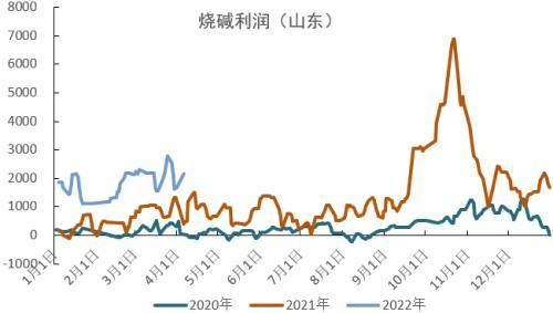 PVC：持续性的需求孱弱，间歇性的交易预期