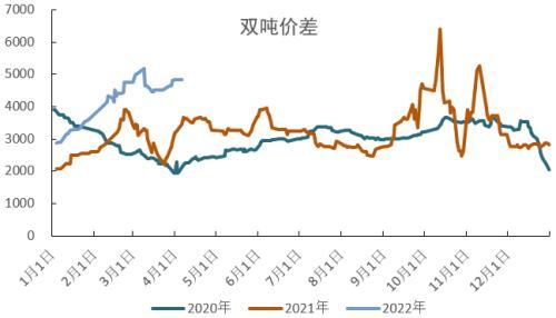 PVC：持续性的需求孱弱，间歇性的交易预期