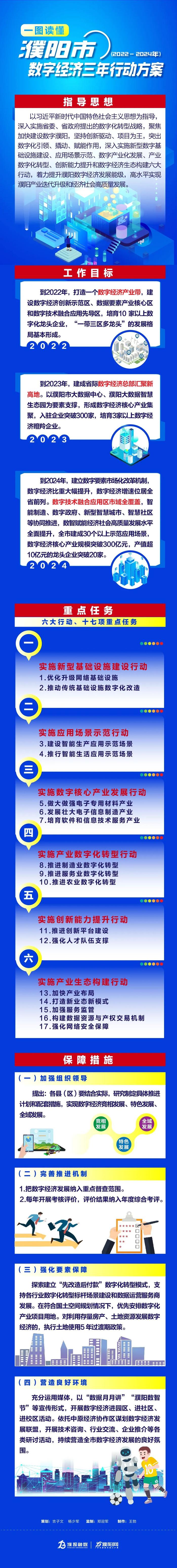 一图读懂｜数字濮阳，我们这样做！