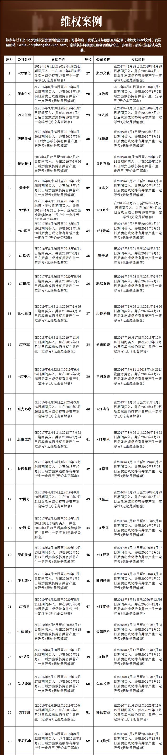 民间维权 | 涉及以前年度追溯调整 *ST浪奇年报披露日延期至4月27日