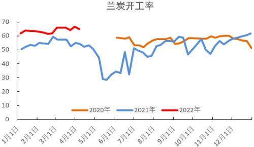 PVC：持续性的需求孱弱，间歇性的交易预期