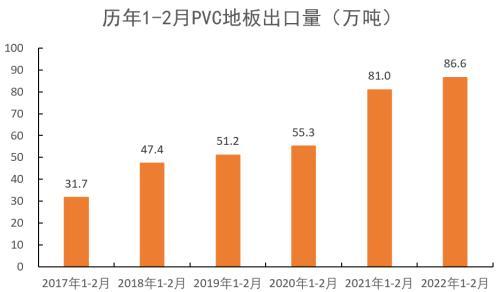 PVC：持续性的需求孱弱，间歇性的交易预期