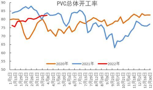 PVC：持续性的需求孱弱，间歇性的交易预期