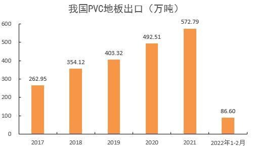 PVC：持续性的需求孱弱，间歇性的交易预期