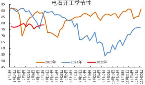 PVC：持续性的需求孱弱，间歇性的交易预期