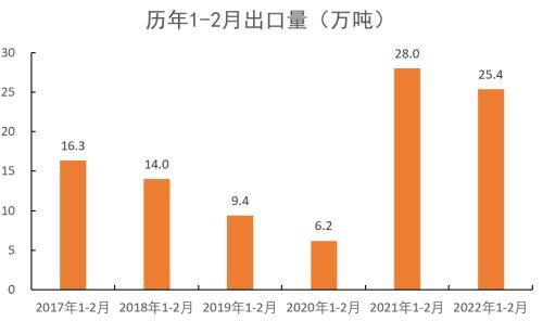 PVC：持续性的需求孱弱，间歇性的交易预期