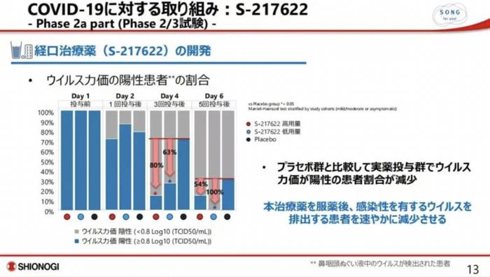 突发！这国新冠药物又生变故，或影响胎儿发育，龙头股盘中闪崩！日元也崩了，散户最受伤