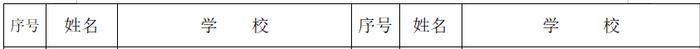 赞！永州这些同学拟获评省级优秀学生、三好学生、优秀学生干部！