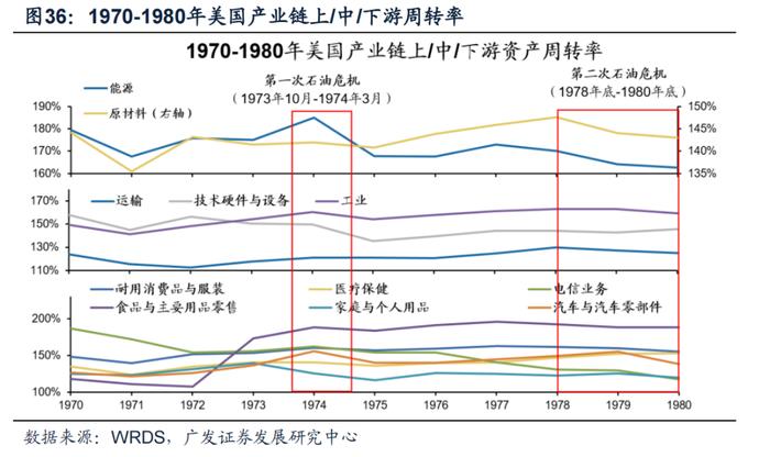 广发策略：如何应对“逆全球化”下的滞涨？——“慎思笃行” 系列报告