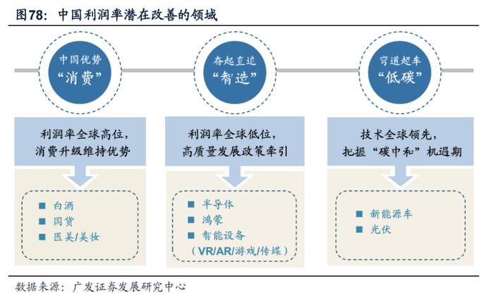 广发策略：如何应对“逆全球化”下的滞涨？——“慎思笃行” 系列报告