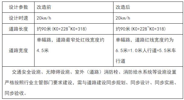 东山路、黄花巷道路改造规划方案公示