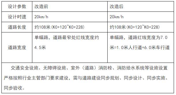 东山路、黄花巷道路改造规划方案公示