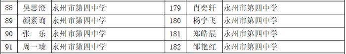 赞！永州这些同学拟获评省级优秀学生、三好学生、优秀学生干部！