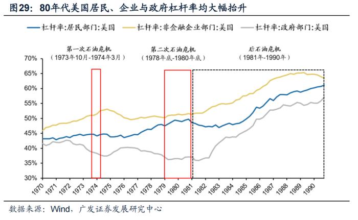 广发策略：如何应对“逆全球化”下的滞涨？——“慎思笃行” 系列报告