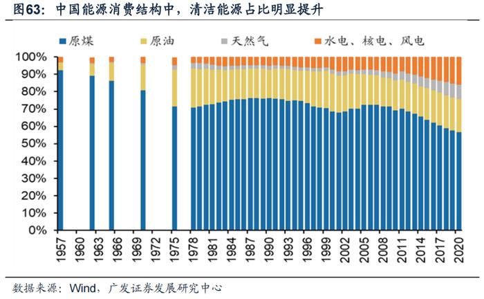 广发策略：如何应对“逆全球化”下的滞涨？——“慎思笃行” 系列报告