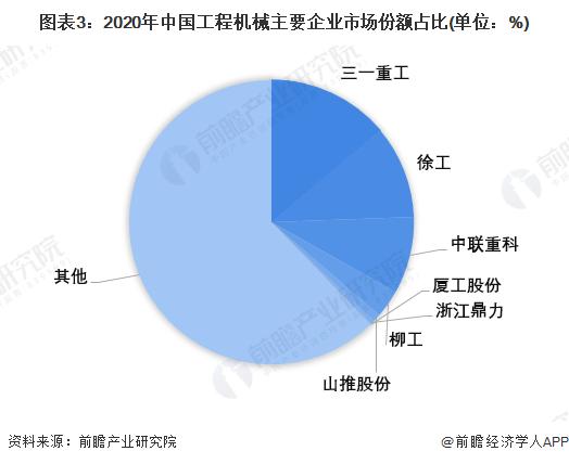 2022中国地铁工程机械行业市场现状及竞争格局分析 行业龙头企业优势凸显【组图】