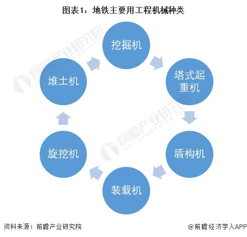 2022中国地铁工程机械行业市场现状及竞争格局分析 行业龙头企业优势凸显【组图】