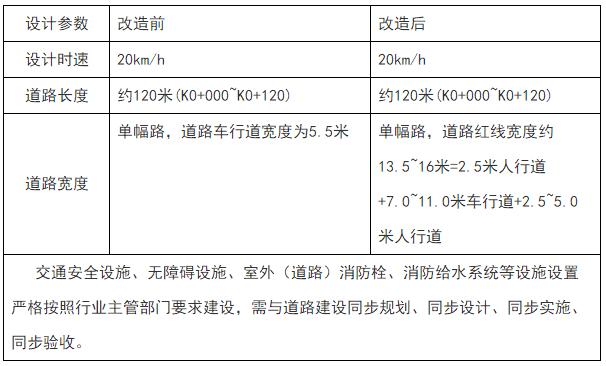 东山路、黄花巷道路改造规划方案公示