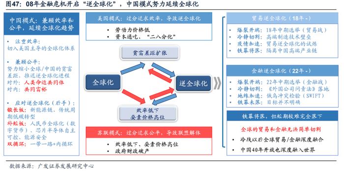 广发策略：如何应对“逆全球化”下的滞涨？——“慎思笃行” 系列报告