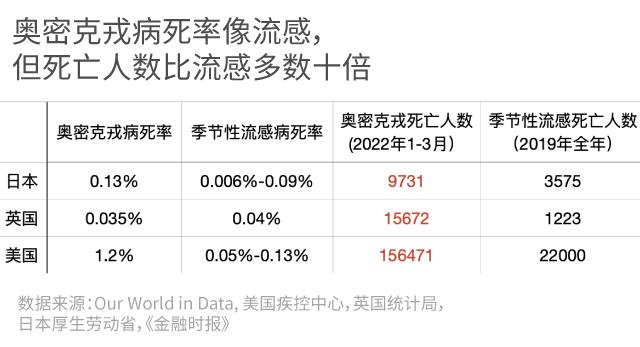 抛开传染性谈毒性是耍流氓！解析影响奥密克戎威力的三个要素→