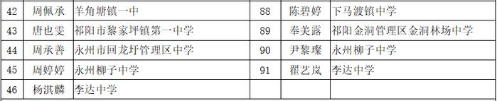 赞！永州这些同学拟获评省级优秀学生、三好学生、优秀学生干部！