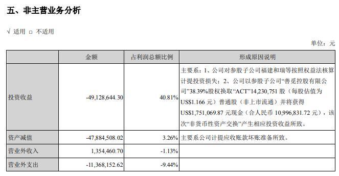 贝瑞基因2021年亏损1亿：第三大业务线收入增速超40% 应收账款占营收比例达77%