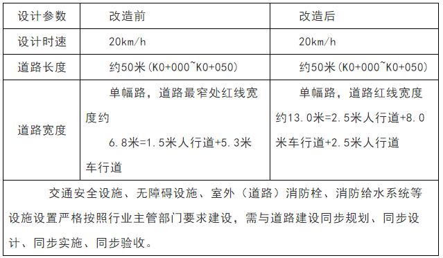 东山路、黄花巷道路改造规划方案公示