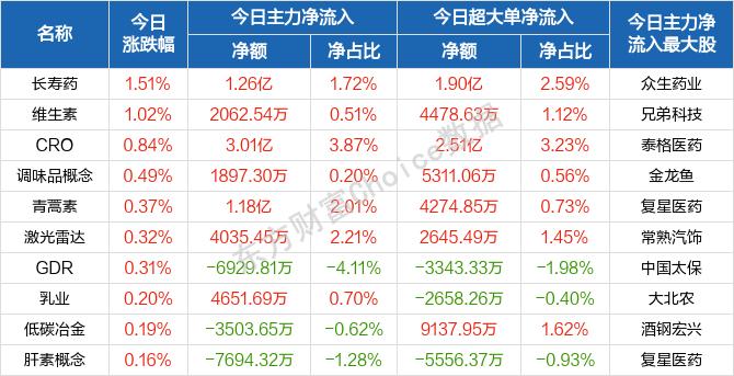 每日六张图纵览A股：央行降准了！下周A股怎么走？哪类板块影响最大？