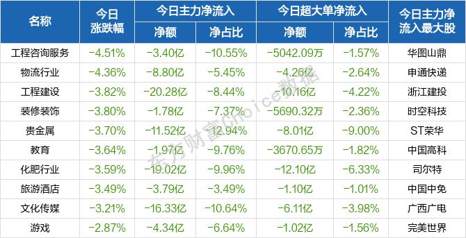 每日六张图纵览A股：央行降准了！下周A股怎么走？哪类板块影响最大？