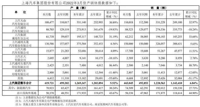 开挂的特斯拉，和不拉胯的中国新能源车