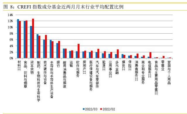 最新：私募大幅降仓了！平均仓位不足60%