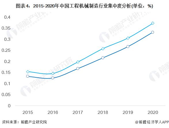 2022中国地铁工程机械行业市场现状及竞争格局分析 行业龙头企业优势凸显【组图】