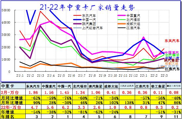 崔东树：3月主力车企集团的表现均较好 新能源汽车市场高增长特征明显