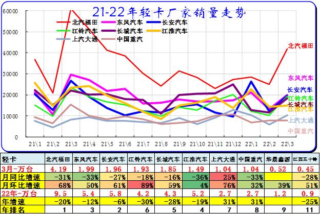 崔东树：3月主力车企集团的表现均较好 新能源汽车市场高增长特征明显