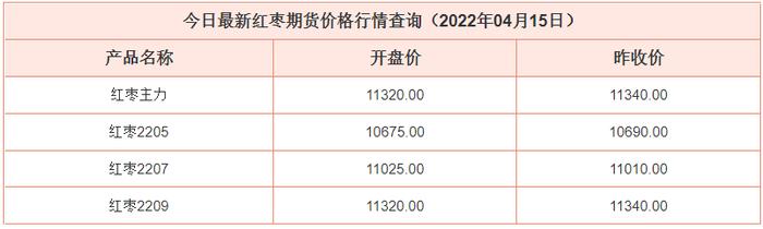 4-15最新红枣期货价格行情查询