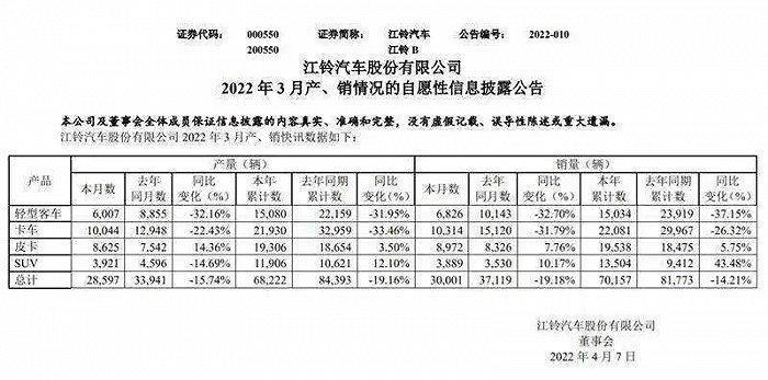 开挂的特斯拉，和不拉胯的中国新能源车