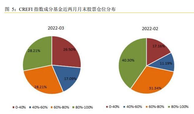 最新：私募大幅降仓了！平均仓位不足60%