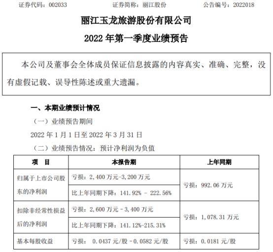 丽江股份2022年一季度预计亏损2400万-3200万同比亏损增加 游客接待量下降